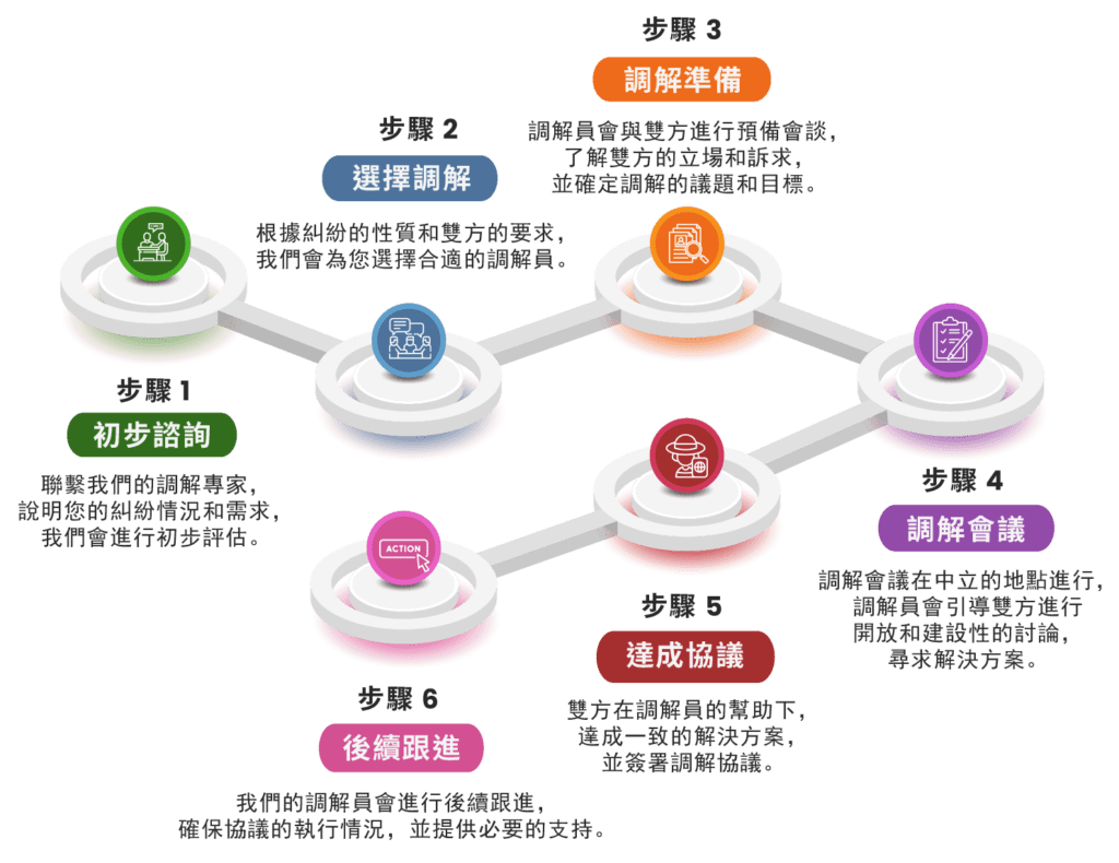 香港專業調解及收數公司