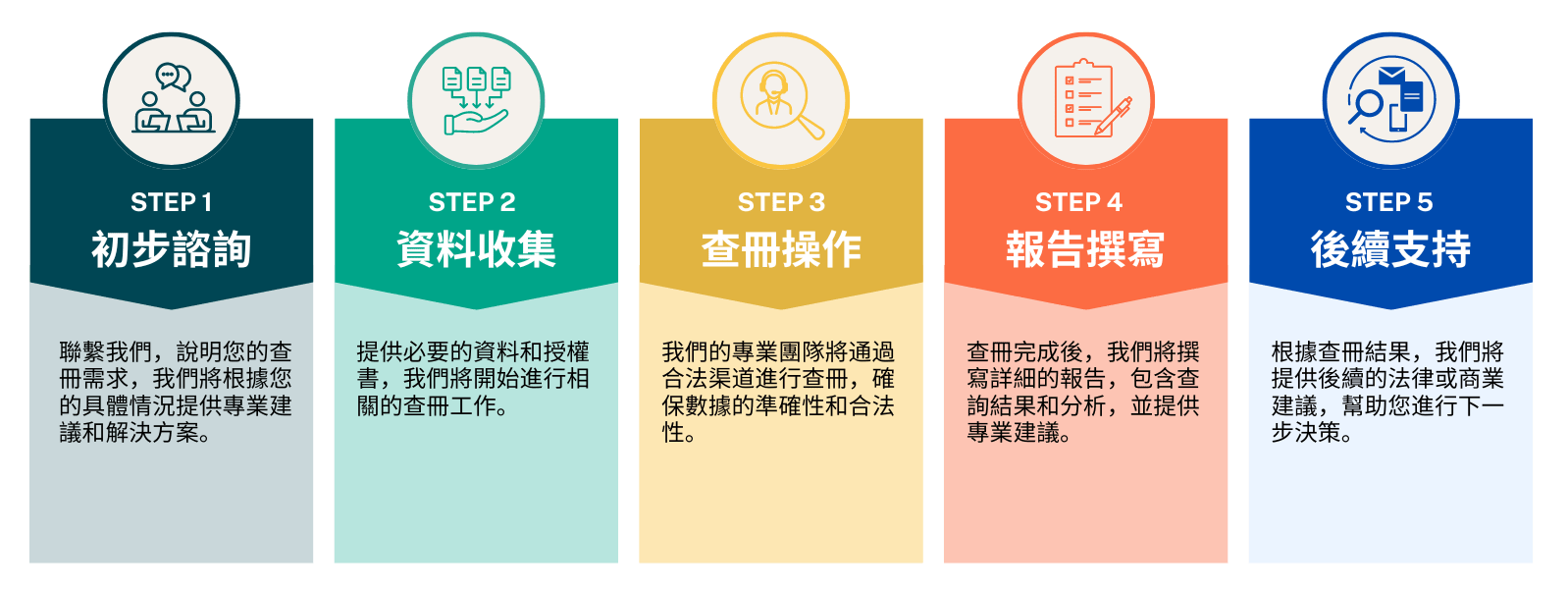 香港收數公司