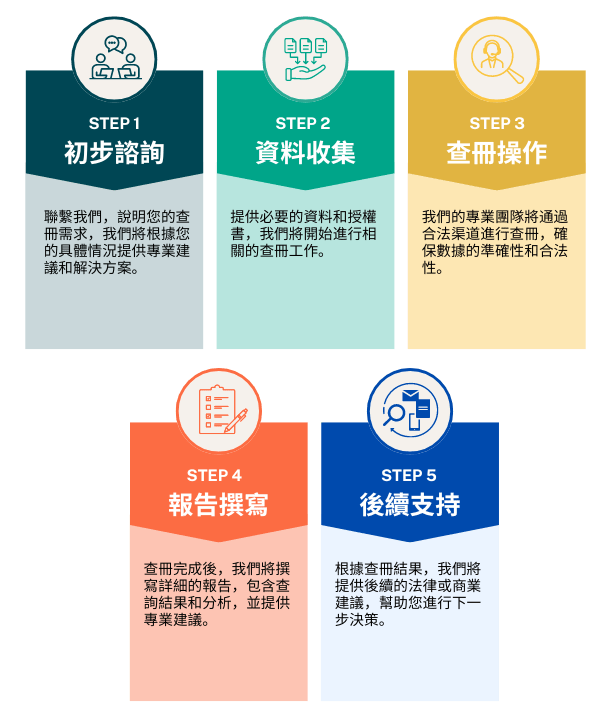 香港收數公司