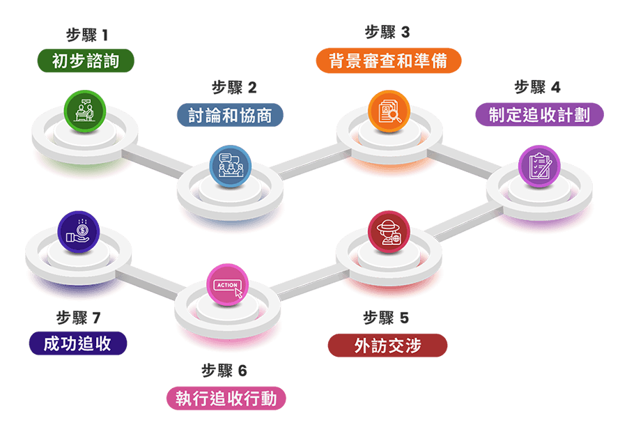 香港收數公司